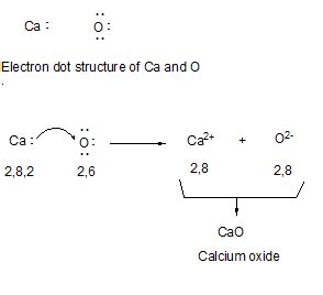 Electron Shell Diagram Calcium