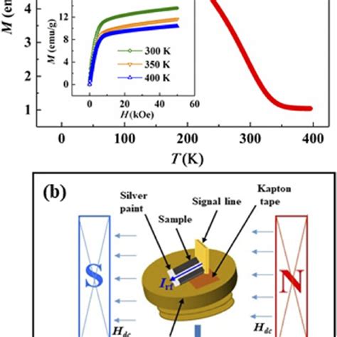 A Temperature Dependence Of Magnetization M Of Sr 2 Femoo 6 For H