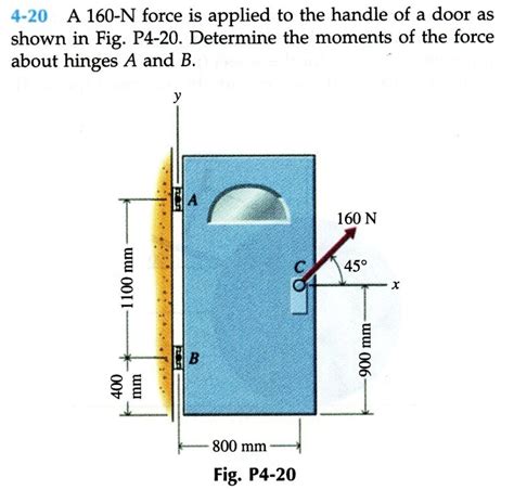 Solved A N Force Is Applies To The Handle Of A Door As Chegg