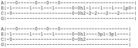 Red Hot Chili Peppers Scar Tissue Ukulele Tabs Eat My Uke Ukulele Tabs Red Hot Chili