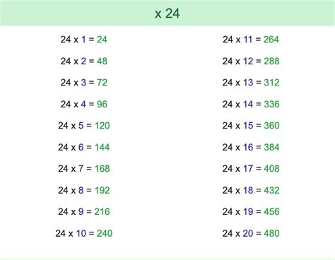 Tabla Del 24 Multiplicación