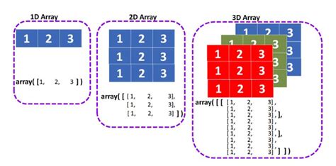 manuel radovanovic numpy  machine learning  introduction