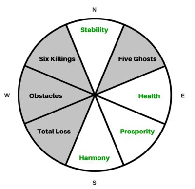 What Does Your Feng Shui Kua Number Tell You FengShuiNexus