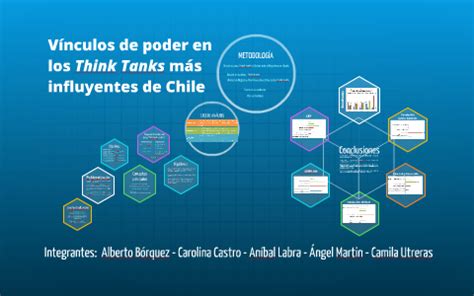 Vínculos de poder en los Think Tanks más influyentes de Chil by Anibaal