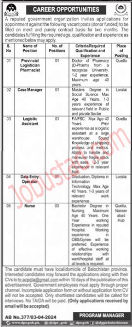 New Public Sector Organization Jobs In Quetta April 2024 Advertisement