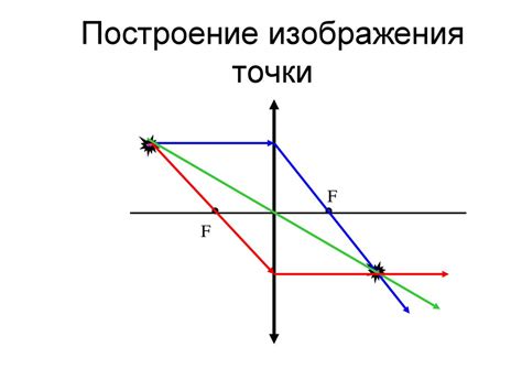 Оптическая сила линзы - презентация онлайн