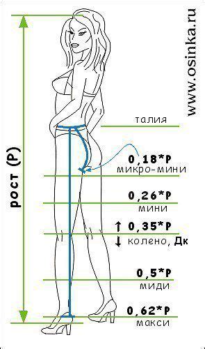 Выбор длины юбки | Consigli per cucire, Cucire camicette, Guide per cucire