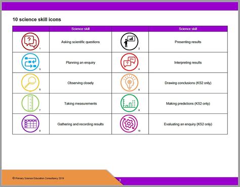 Our Resources Primary Science Education Consultancy