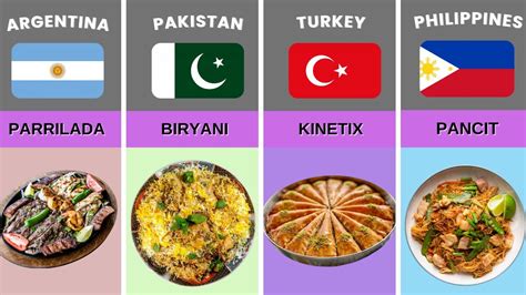 Traditional Food From Different Countries Famous Food From Different