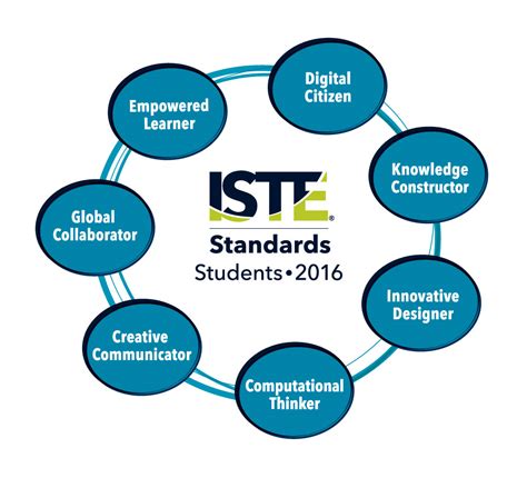 ISTE Standards for Students and Educators