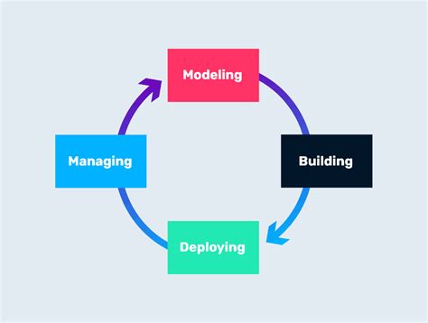 What Is Business Driven Development Bdd