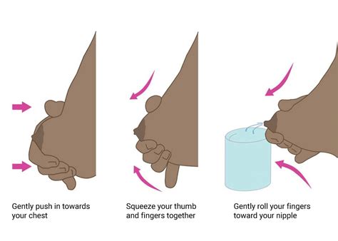 Breast Milk Hand Expression Telegraph