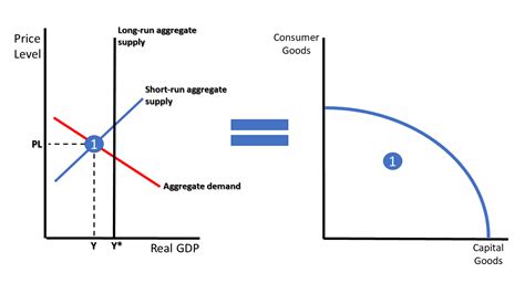 Concept 28 Aggregate Supply And Demand Georgia Public Broadcasting