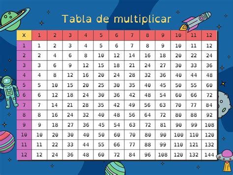 Tabla De Multiplicar Anonymous Udocz