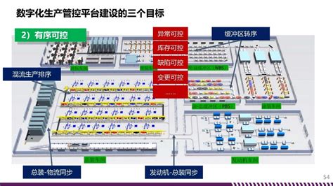 干货：100页ppt读懂智能数字化车间规划与建设 物流指闻