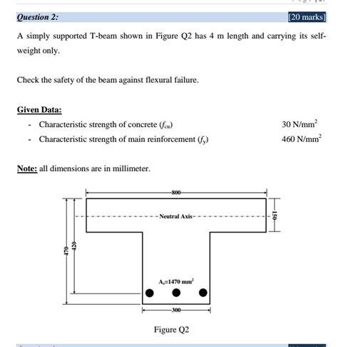 Solved Question A Simply Supported T Beam Shown In Figure Chegg