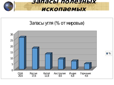 Презентация "Минеральные ресурсы России"