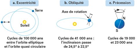 Les Variations Climatiques Du Quaternaire DigiSchool