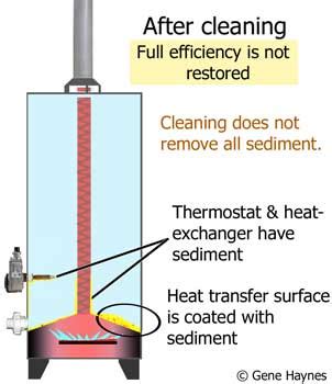 Clean sediment out of water heater