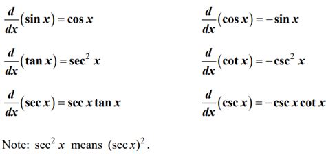 AP Calculus AB And BC Chapter 2 Differentiation 2 4 Derivatives Of