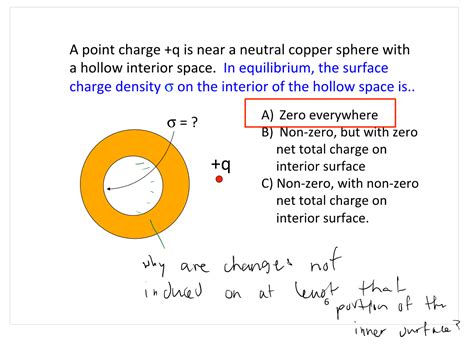 When Can Charge Reside On The Inner Surface Of A Conductor Physics