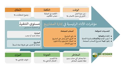 مؤشّرات الأداء الرّئيسيّة في إدارة المشاريع