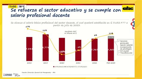 Se Refuerza Sector Educativo Youtube