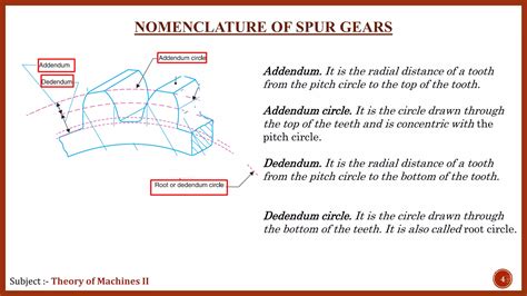 12 Terminology Of Spur Gear Ppt