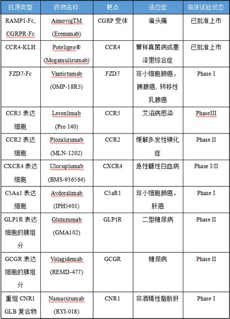 晶蛋生物带您探索 Gpcr抗体药物”发展现状的前世今生 Shenzhen Jingdan Biomedical Technology Co Ltd