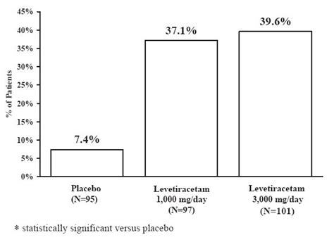 Levetiracetam By Solco Healthcare Us Llc Prinston Pharmaceutical Inc