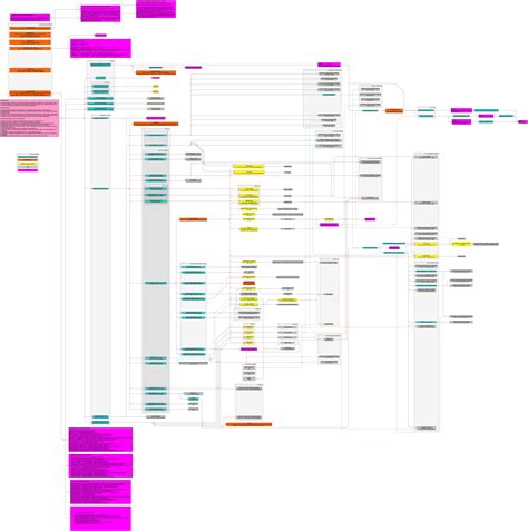 Xcom Tech Tree