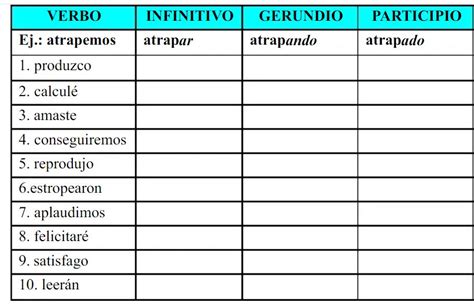 Formas No Personales Del Verbo 3 Verbos Pinterest