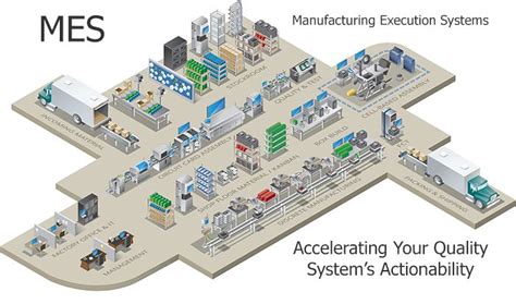 Ultimate Guide To Manufacturing Execution Systems Prosglobalinc