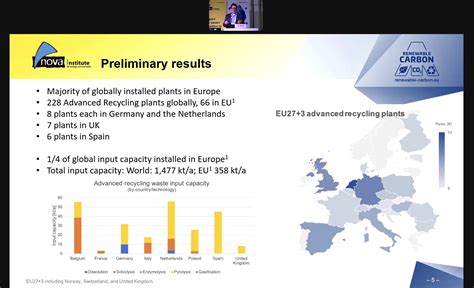 Europe Leads In Installed Chemical Recycling Plants Says Nova