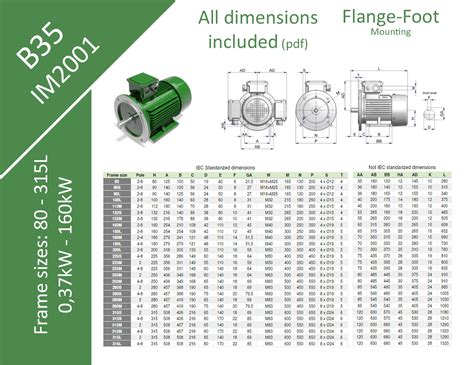 Electric Motor Frame Sizes Chart - Infoupdate.org