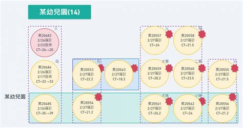 米迪幼兒園群聚延燒2國小 2校停課14天市府急「居隔破千人」 生活 Ctwant