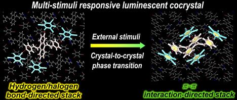 Reversible Luminescent Switching In An Organic Cocrystal Multistimuli