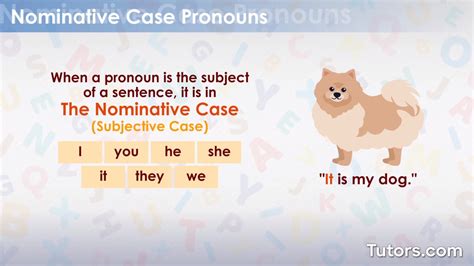 Pronoun Cases — Nominative Objective And Possessive