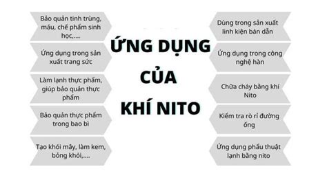 Khí Nitơ Là Gì Tính Chất Và ứng Dụng Của Nitơ Trong Cuộc Sống