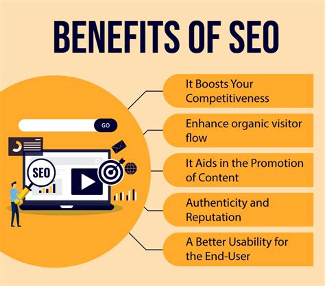 What Is Seo And Why Is It Important For Your Business