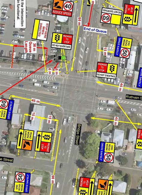 Traffic Management Design Ctm