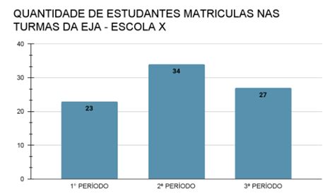 MatemÁtica Leitura E InterpretaÇÃo De Dados Em Tabelas E GrÁficos