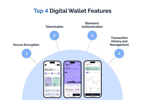 How To Create A Digital Wallet In 2023 KeenEthics