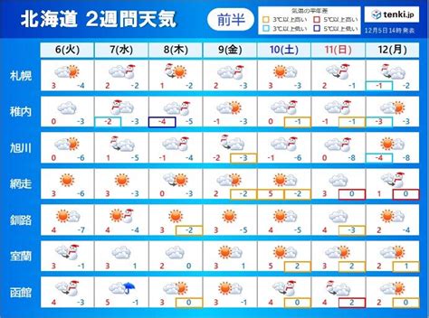 北海道の2週間天気 冬本番の天気が続く 札幌も根雪になりそう｜愛媛新聞online