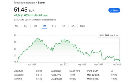 Azioni Bayer Come Investire Prezzi E Tendenze Rankia Comunit