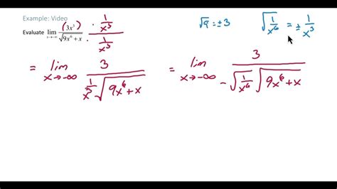 Limits At Negative Infinity With Square Roots Youtube