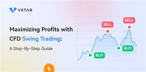 Maximizing Profits With Cfd Swing Trading A Step By Step Guide