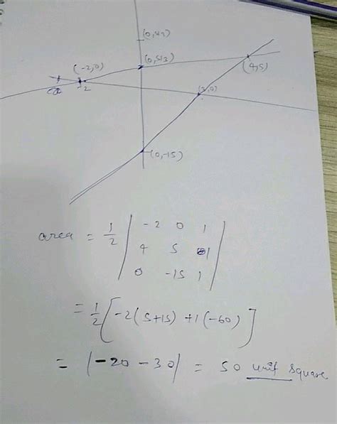 Draw The Graphs Of Y X And Y X In The Same Graph Also Find The