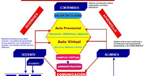 Sociedad De Investigaci N Pedag Gica Innovar Sipi El Modelo Pedag Gico