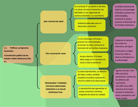 Cuadro Sinoptico Plantilla 3 Aledigitaal Fisica Quimica Y Biologia